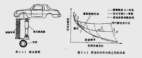 电子控制悬架与汽车减震器 一场从被动到主动的底盘革命